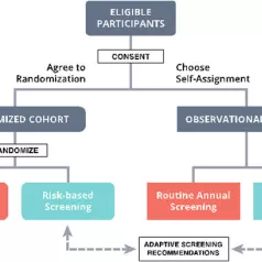 41523 2017 35 Fig1 WISDOM STUDY 41523 2017 35 Fig1 WISDOM STUDY